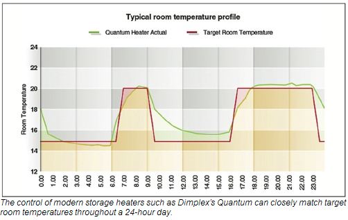 room%20temperature%20profiles.JPG